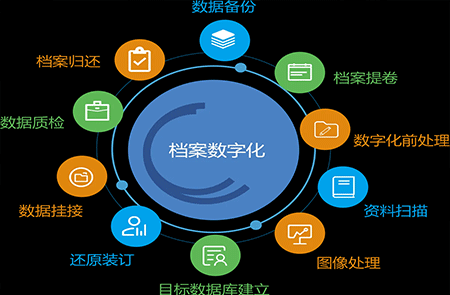 档案数字化的好处